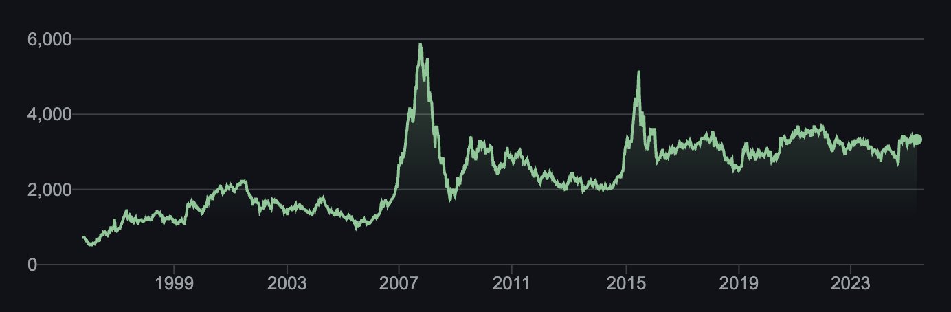 Neijuan (内卷): Why Many Chinese Firms Slash Profits and the Global Pricing Shock | CompoundingAI