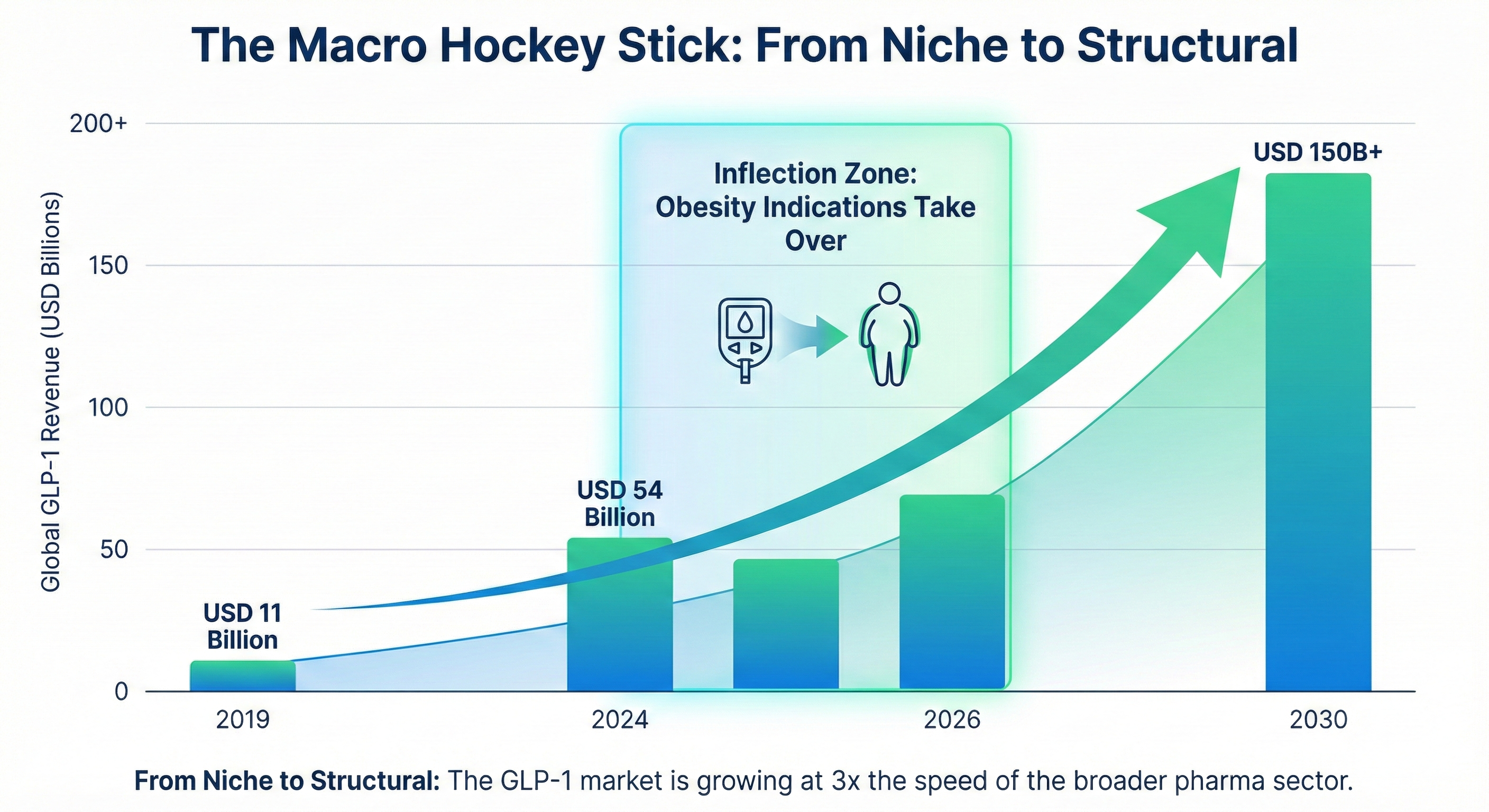 The GLP-1 Inflection: Why March 20 Is The 